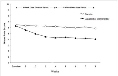 Fig. 1 (Fig 1)